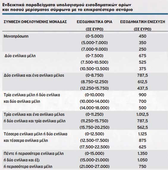 koinoniko-merisma-pinakas1.jpg