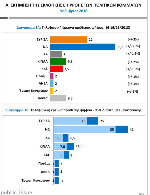 δημοσκόπηση