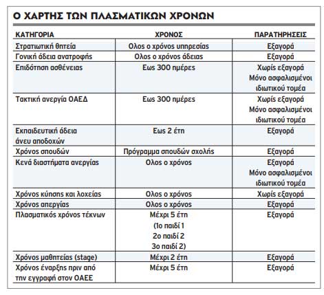 Ο χάρτης των πλασματικών χρόνων