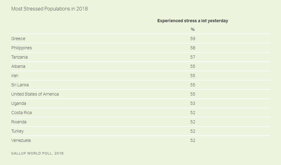 Ετήσια αναφορά Global Emotions Report