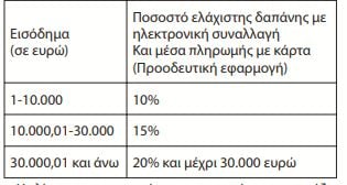 klimaka_aforologitou.jpg