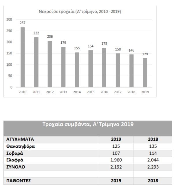 troxaia-atyxhmata.jpg