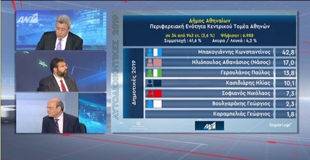 exit-poll-gia-dimo-athinaiwn.jpg