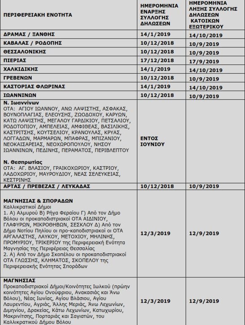 kthmatologio-paratash-katoikoi-ekswterikou-20-05-2019_iefimerida.jpg