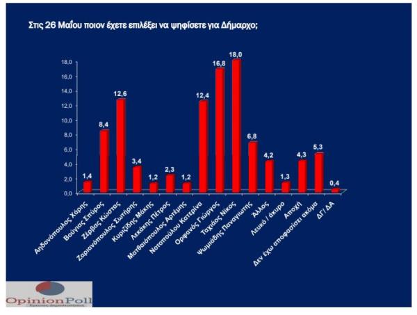 opinion_poll_2_22_5-600x453.jpg