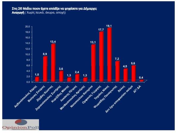 opinion_poll_3_22_5-600x450.jpg