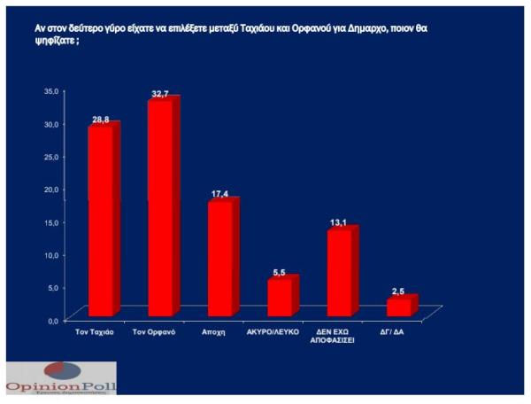 opinion_poll_4_22_5-600x456.jpg