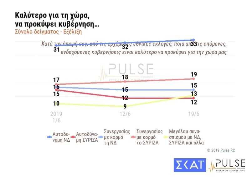 dimoskopisijune4.jpg