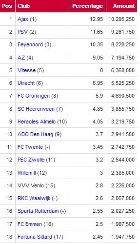 eredivisie.jpg