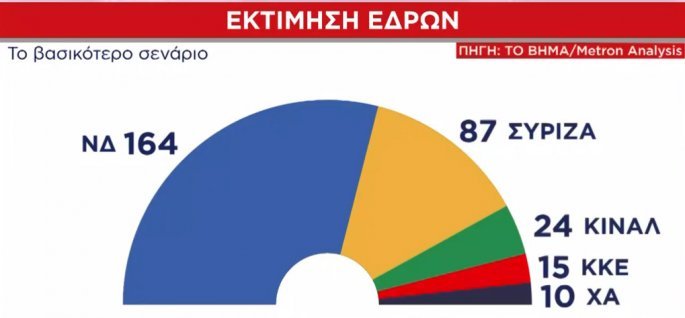 dimoskopisi-metro-analysis-edres.jpg