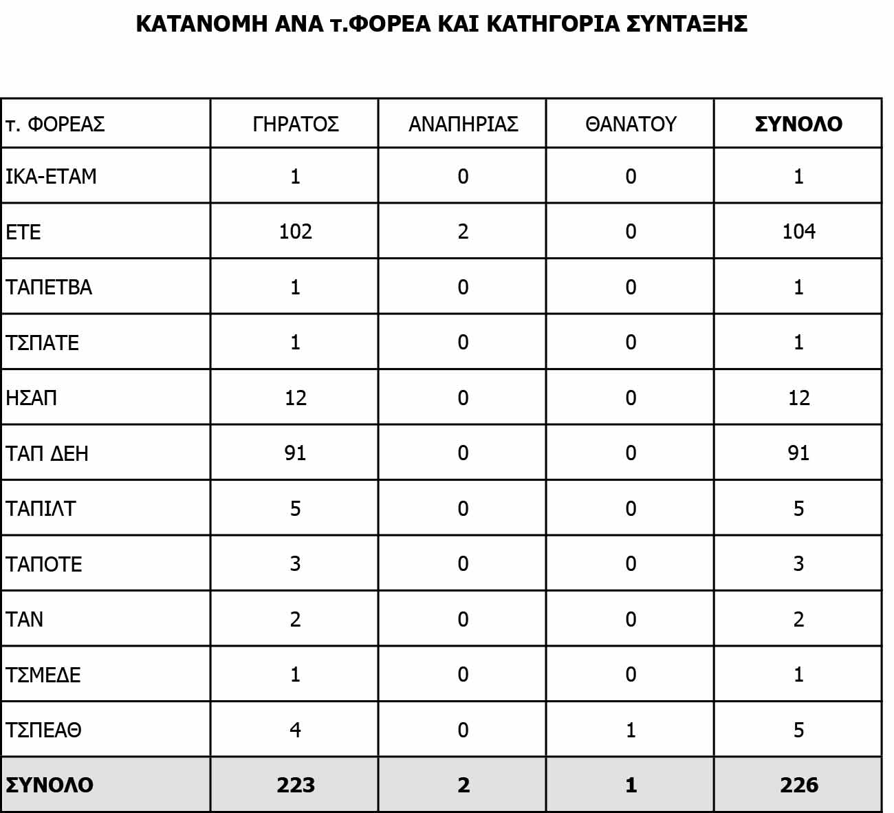 syntaxeis-ano-ton-3000eu-2.jpg