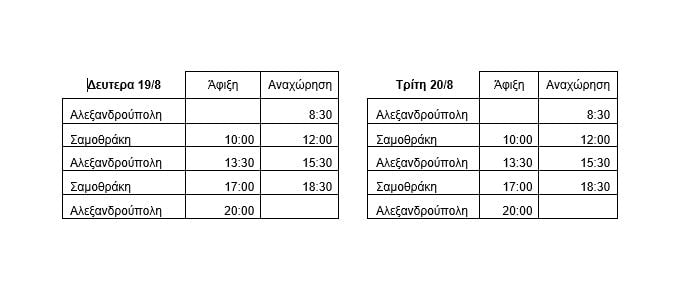 Δρομολόγια Σαμοθράκης - Αλεξανδρούπολης