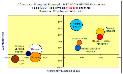 3._exagomena_metapoiimenatrofima_mikres_posotites_3.jpg