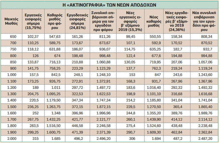 Επιμέλεια πίνακα: Γιάννης Καρούζος