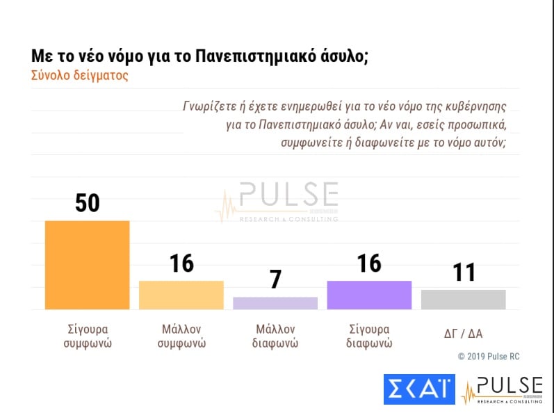 pulse-skai-asylo.jpg