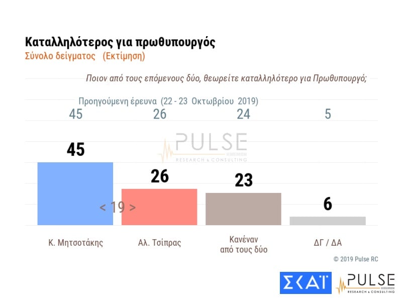 pulse-skai-katalliloteros.jpg