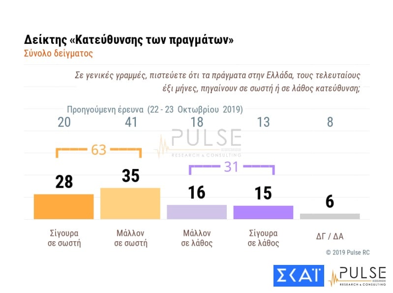 pulse-skai-kateuthinsi.jpg