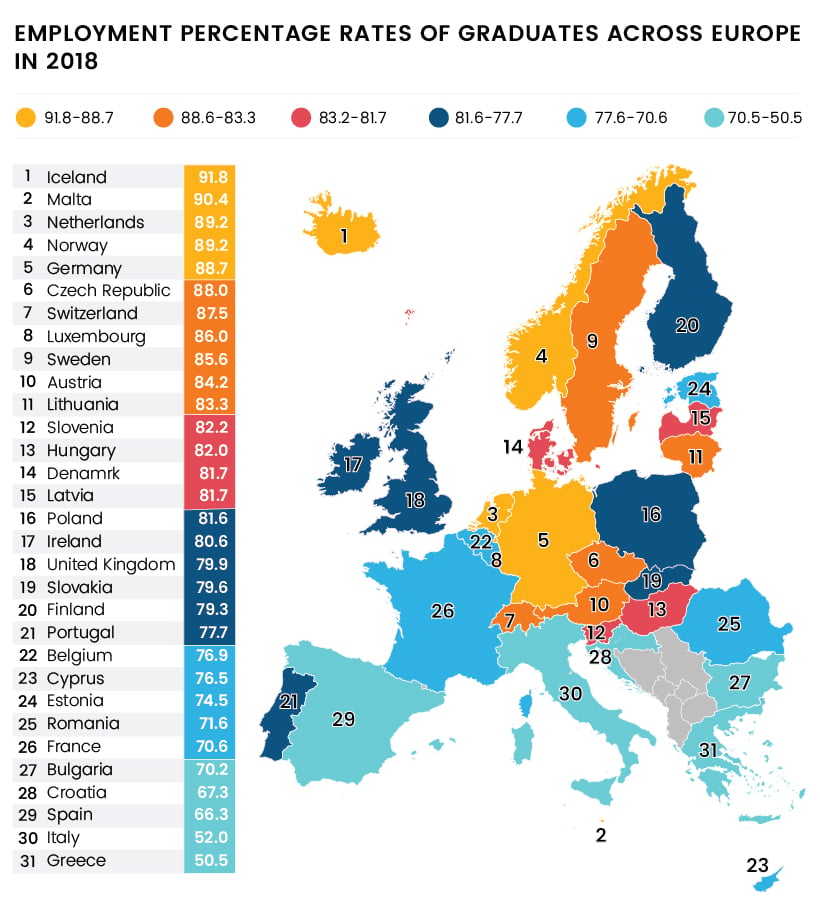 Απορρόφηση πτυχιούχων σε δουλειές στην Ε.Ε.