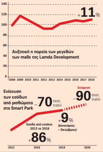 malls-graph.jpg