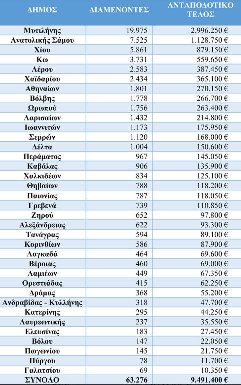 pinakes-lefta-dimoi.jpg pinakes-lefta-dimoi.jpg