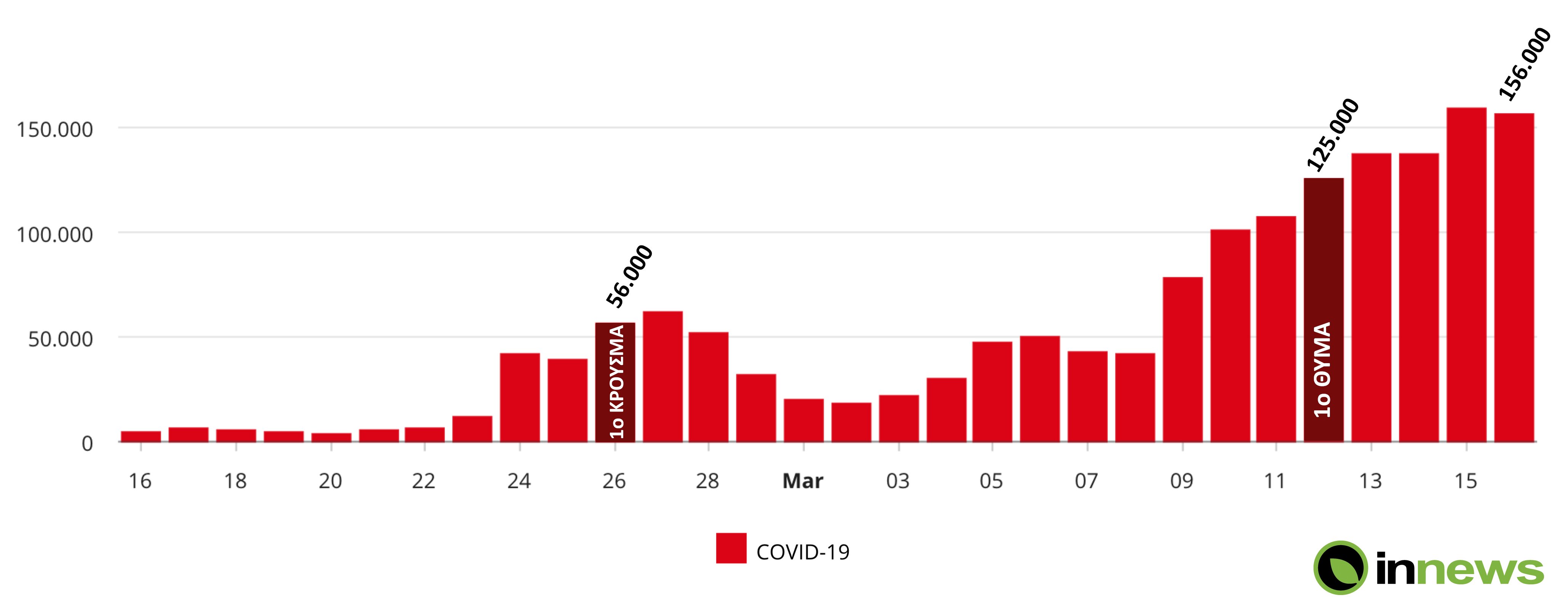 corona_timeline-stat.jpg