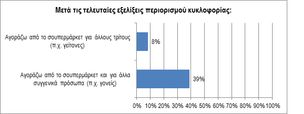 : Για ποιους αγοράζουν οι καταναλωτές στην επίσκεψη τους στο σουπερμάρκετ