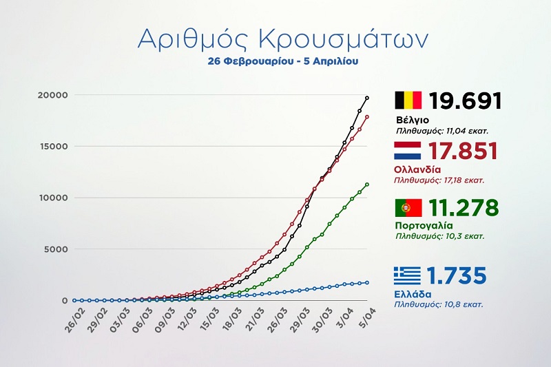 arithmos-krousmaton-ellada.jpg