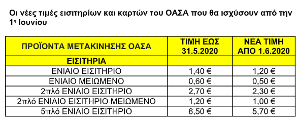 κάρτες, εισιτήρια