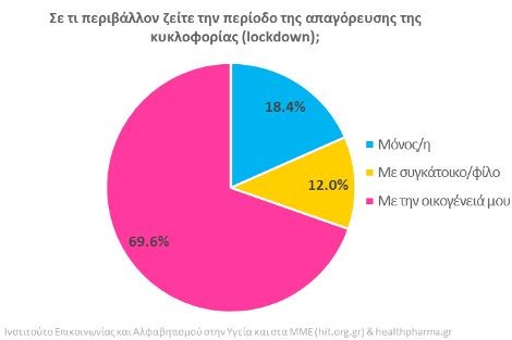 koronoios-lockdown-monoi-oikogeneia.jpg