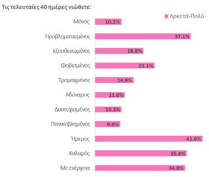 koronoios-pos-niothete-40-imeres.jpg