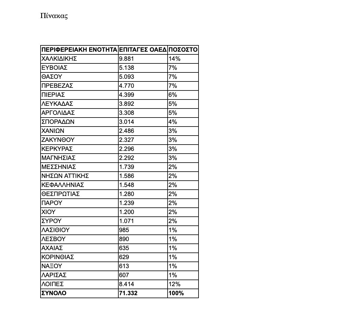 koinonikos-toyrismos-pinakas.jpg