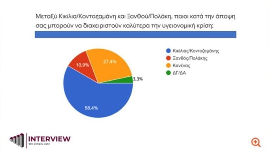 kikilias_kontozamanis-dimoskopisi.jpg