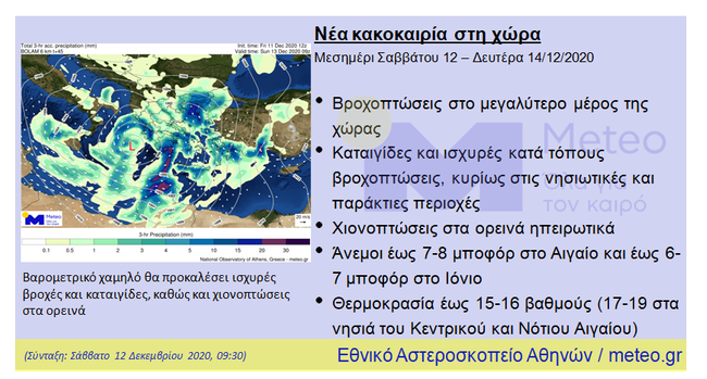 kairos-meteo.png