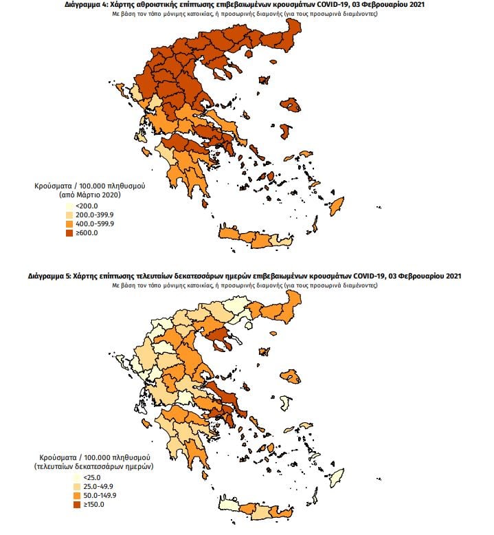 ΕΟΔΥ