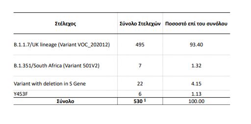 μετάλλαξη κορονοϊού