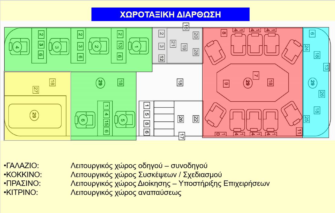 Τα χαρακτηριστικά του «ΟΛΥΜΠΟΣ»