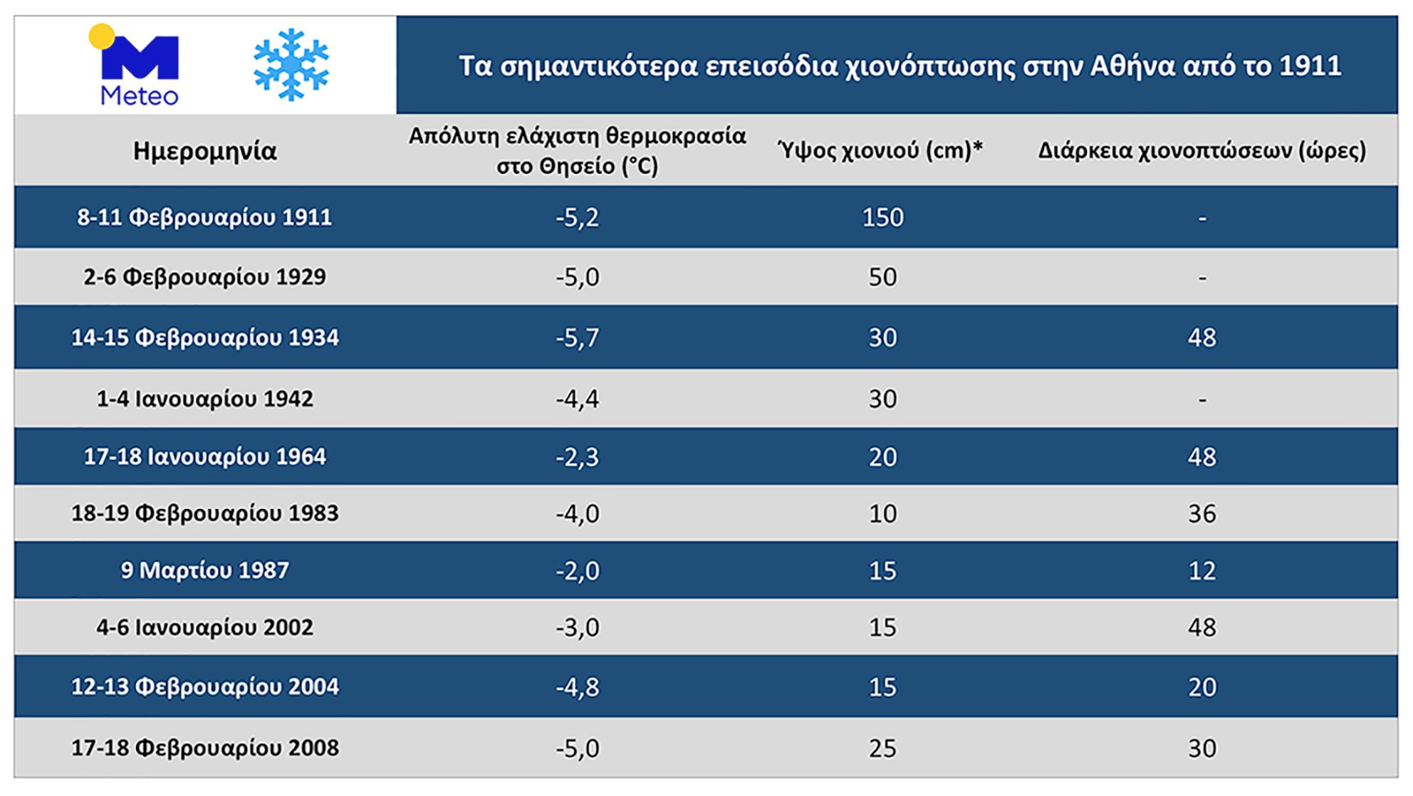 snow_records_athenspigieaa-meteo.jpg