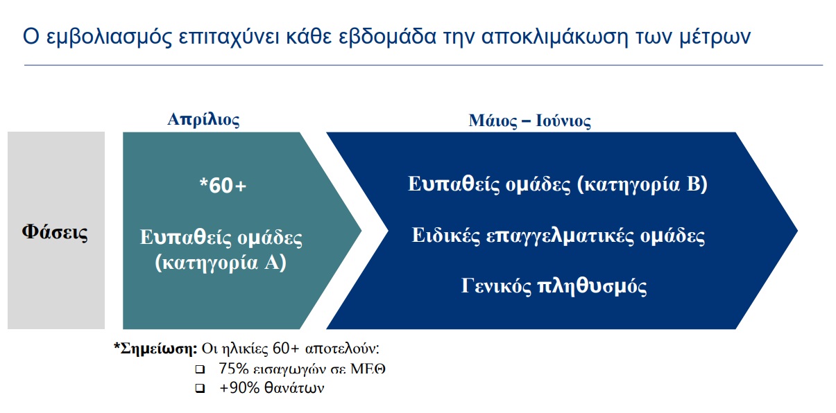 εμβολιασμός ευπαθείς ομάδες