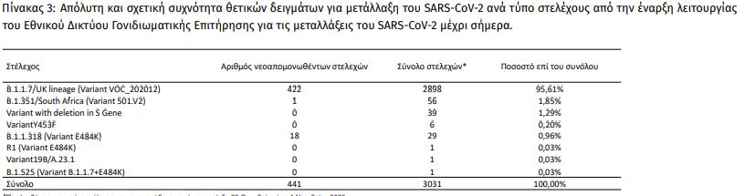 Μεταλλάξεις