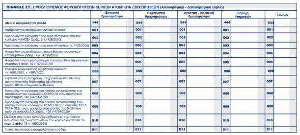 φορολογική δήλωση - έντυπο Ε3