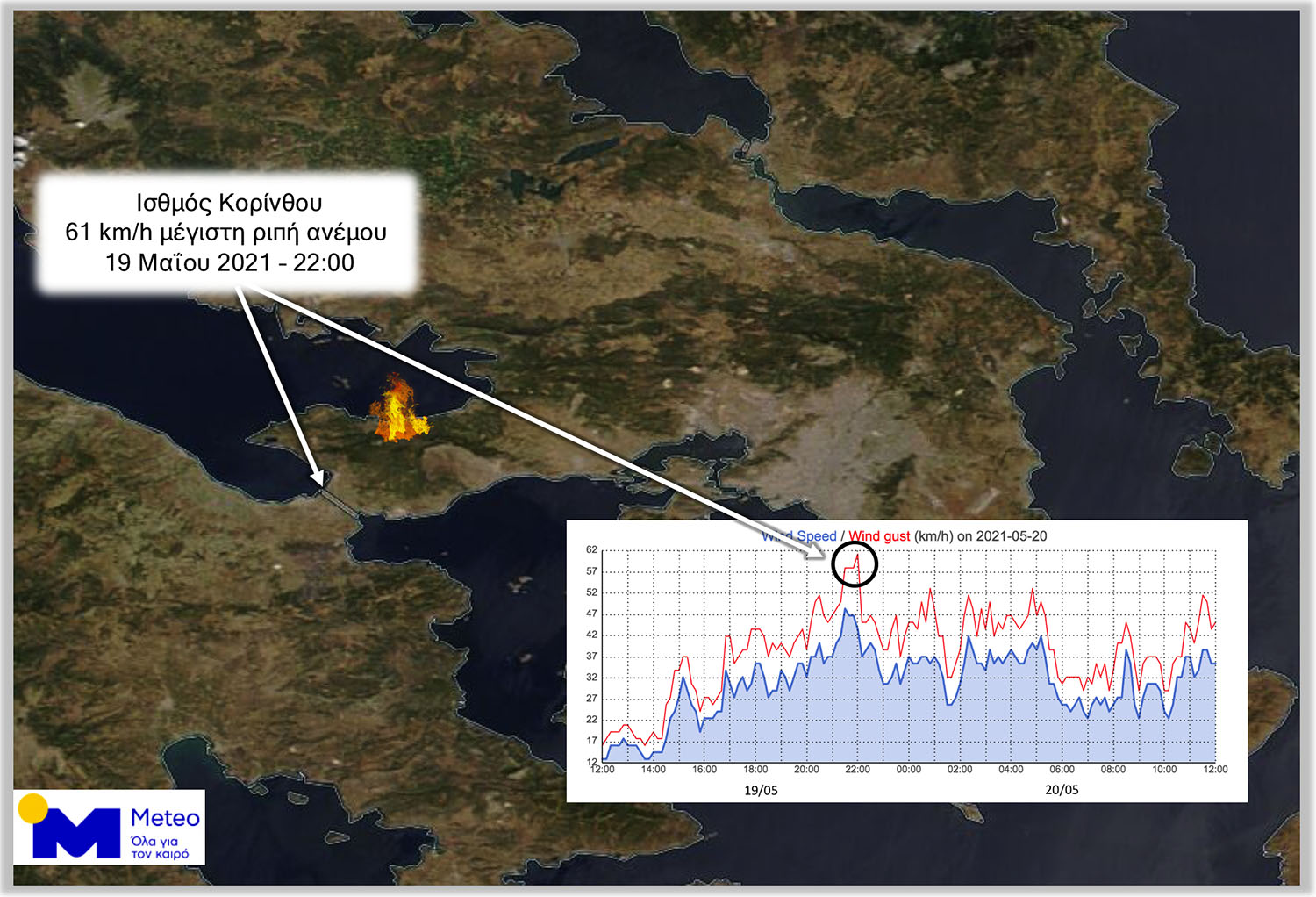 fwtia-sxinos-meteo-1.jpg