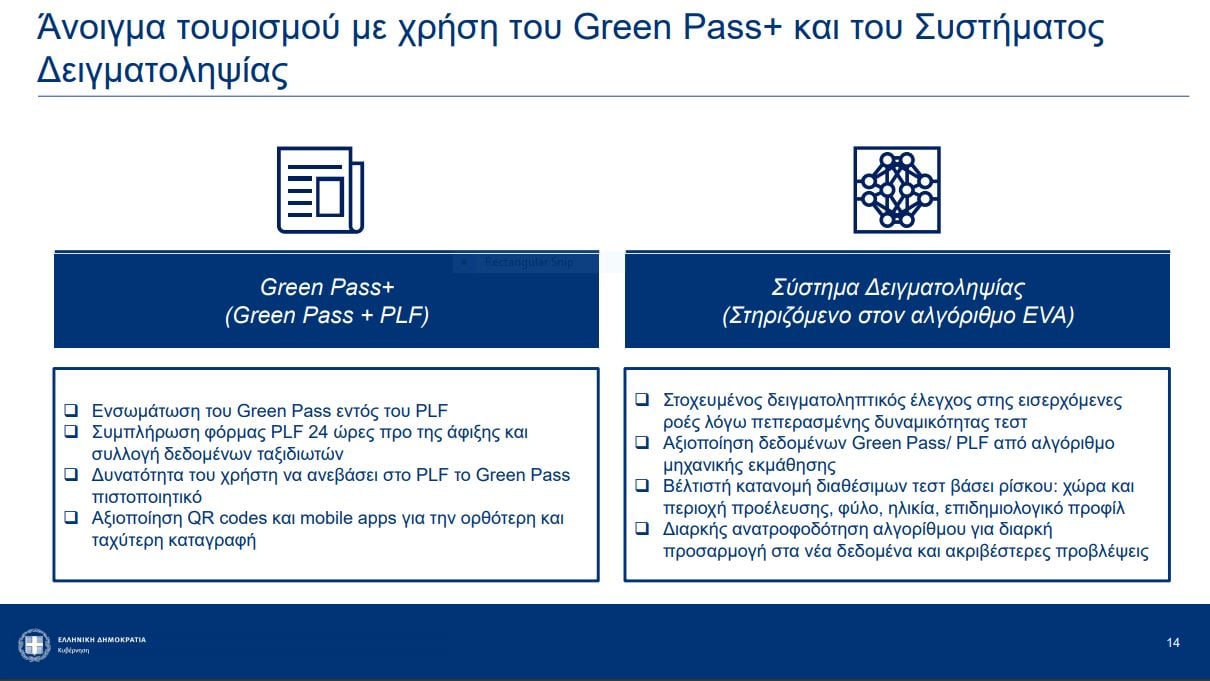 green pass ταξίδια σε νησιά