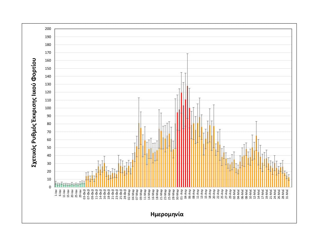 rationalizedrelativesheddingrate_thessaloniki_upto01062021_only2021.jpg