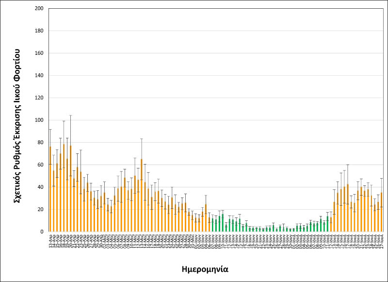 diagramma-thessaloniki-apth2.jpg