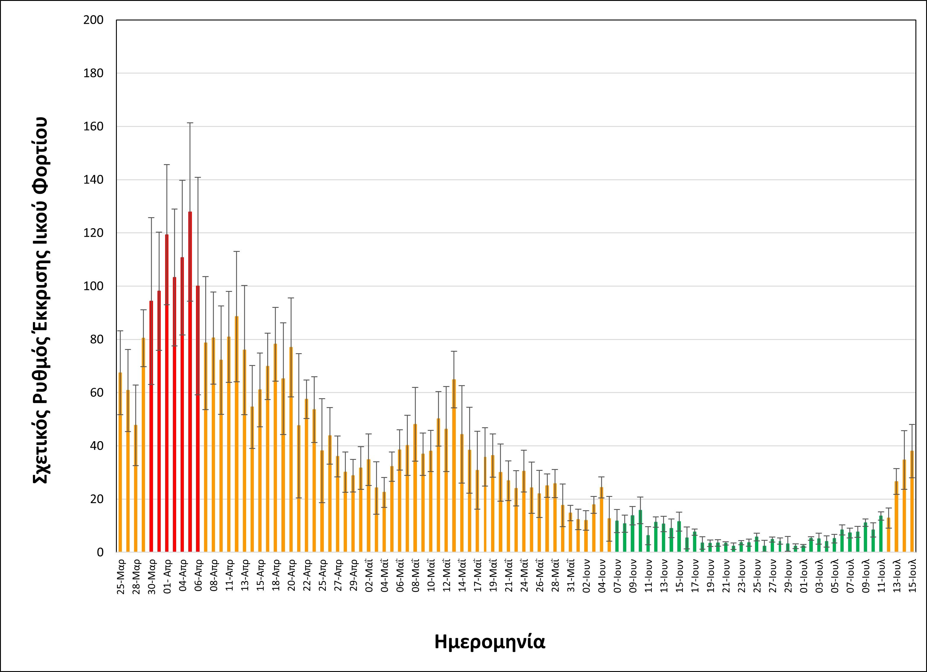 rationalizedrelativesheddingrate_thessaloniki_upto15072021_short.jpg