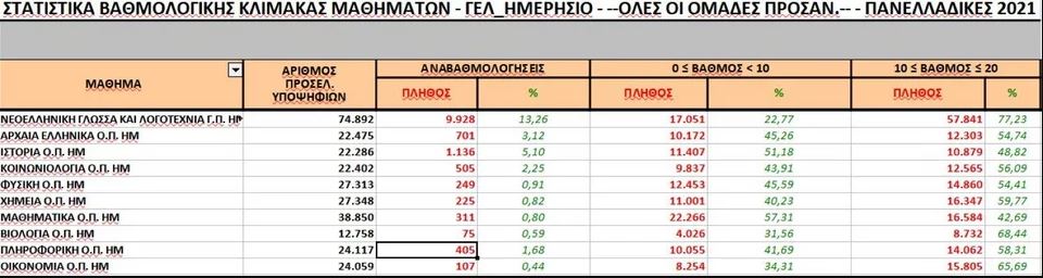 statistika-panellinies.jpg