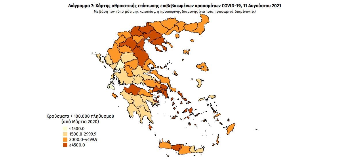 κρούσματα σήμερα 11 Αυγούστου