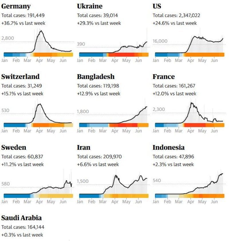 guardian-chart.jpg